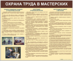 Стенды для кабинета технологии. Мальчики - «globural.ru» - Калуга