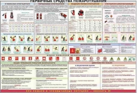 Плакат "Первичные средства пожаротушения" - «globural.ru» - Калуга