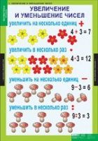 Математика 3 класс (комплект таблиц) - «globural.ru» - Калуга