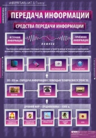 Информатика и ИКТ 5-7 класс (комплект таблиц). - «globural.ru» - Калуга