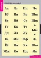 Русский язык. Русский алфавит (комплект таблиц) - «globural.ru» - Калуга