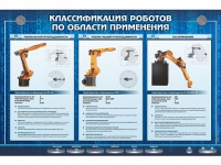 Электрифицированный стенд "Классификация роботов по области применения" - «globural.ru» - Калуга