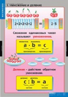 Математика Умножение и деление (комплект таблиц) - «globural.ru» - Калуга
