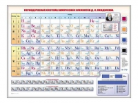 Электронно-справочная информационная таблица "Периодическая система химических элементов Д.И. Менделеева" - «globural.ru» - Калуга