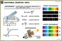 Комплект таблиц по физике для оформления кабинета - «globural.ru» - Калуга