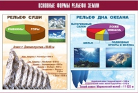 Таблица демонстрационная "Основные формы рельефа Земли" (винил 100х140) - «globural.ru» - Калуга