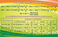 Стенд "Формулы суммы и разности" - «globural.ru» - Калуга