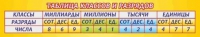 Стенд "Таблица классов и разрядов" - «globural.ru» - Калуга