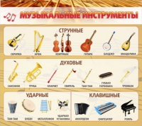 Стенд "Музыкальные инструменты" - «globural.ru» - Калуга