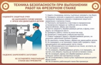 Стенд "ТБ при выполнении работ на фрезерном станке" - «globural.ru» - Калуга