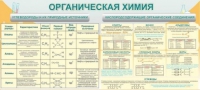 Стенд "Органическая химия" - «globural.ru» - Калуга
