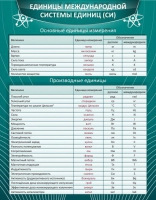 Стенд "Единицы международной системы СИ" - «globural.ru» - Калуга
