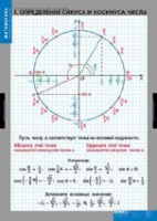 Математика Тригонометрические функции (комплект таблиц) - «globural.ru» - Калуга
