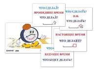 Модель-аппликация "Неопределенная форма глагола. Три времени глагола" (лам.) - «globural.ru» - Калуга