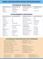 Таблица демонстрационная "Единицы физических величин. Основные физические постоянные" (винил 70х100) - «globural.ru» - Калуга
