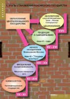 История. Становление российского государства (комплект таблиц) - «globural.ru» - Калуга