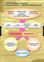 История. Факторы формирования российской цивилизации (комплект таблиц) - «globural.ru» - Калуга