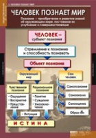 Обществознание X - XI класс (комплект таблиц) - «globural.ru» - Калуга