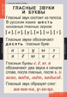 Русский язык. Звуки и буквы русского алфавита (комплект таблиц) - «globural.ru» - Калуга
