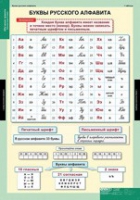 Русский язык Обучение грамоте 2 класс (комплект таблиц) - «globural.ru» - Калуга