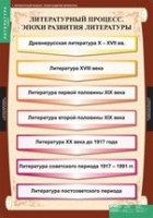 Литература 9 класс (комплект таблиц) - «globural.ru» - Калуга