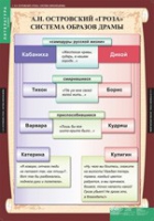 Литература 10 класс (комплект таблиц) - «globural.ru» - Калуга