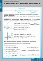Математика Неравенства. Решение неравенств (комплект таблиц) - «globural.ru» - Калуга