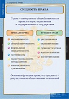 Правоведение. Теория права (комплект таблиц) - «globural.ru» - Калуга
