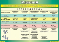 Таблица Обобщение сведений о группах углеводородов 1000*1400 винил  - «globural.ru» - Калуга