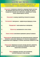 Таблица Алгоритм описания свойств элемента по положению в периодической системе 1000*1400 винил - «globural.ru» - Калуга