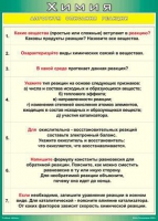 Таблица Алгоритм описания реакции 1000*1400 винил - «globural.ru» - Калуга