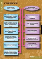 История. Политические течения XVIII-XIX в (комплект таблиц) - «globural.ru» - Калуга