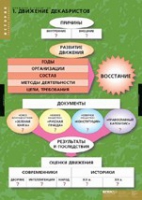 История. Движение Декабристов (комплект таблиц) - «globural.ru» - Калуга