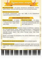 Стенд "Музыкальные жанры" - «globural.ru» - Калуга