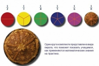 Учебно-игровой комплекс на магнитах "Доли круга" - «globural.ru» - Калуга