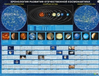 Хронология развития отечественной космонавтики - «globural.ru» - Калуга