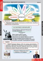 Литературное чтение 4 класс (комплект таблиц) - «globural.ru» - Калуга