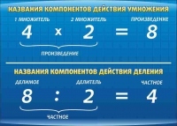 Стенд "Компоненты умножения и деления" (вариант 1) - «globural.ru» - Калуга