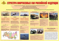 Плакат "Структура Вооруженных Сил Российской Федерации" - «globural.ru» - Калуга