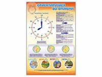 Стенд "Ориентируемся во времени" (вариант 1) - «globural.ru» - Калуга