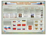 Интерактивный электрифицированный стенд "Устройство и государственная символика Российской Федерации" - «globural.ru» - Калуга