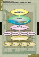 История. История России 6 класс (комплект таблиц) - «globural.ru» - Калуга