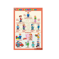 Комплект таблиц. Окружающий мир 5-6 лет. "Я познаю мир". - «globural.ru» - Калуга