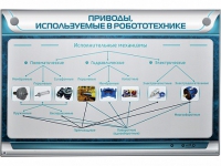 Электрифицированный стенд "Приводы, используемые в робототехнике" - «globural.ru» - Калуга