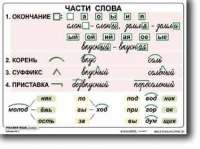 Русский язык. 2  класс. Комплект таблиц по русскому языку для начальной школы. Учебно наглядные пособия - «globural.ru» - Калуга