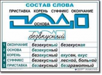  Русский язык. Основные правила и понятия. Комплект таблиц по русскому языку для начальной школы. - «globural.ru» - Калуга