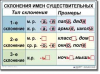 Русский язык. 4 класс. Комплект таблиц по русскому языку для начальной школы. Учебно-наглядные пособия - «globural.ru» - Калуга