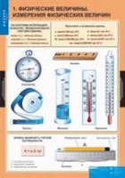 Физика. 7 класс (комплект таблиц) - «globural.ru» - Калуга