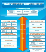 Стенд "Как устроен компьютер" - «globural.ru» - Калуга