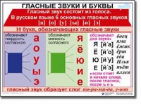 Русский язык. 1 класс. Комплект таблиц по русскому языку для начальной школы. Учебно-наглядные пособия - «globural.ru» - Калуга